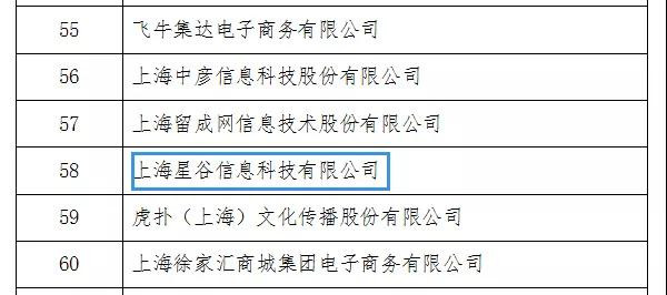 星谷云荣获上海市2018-2019年度电子商务示范企业称号